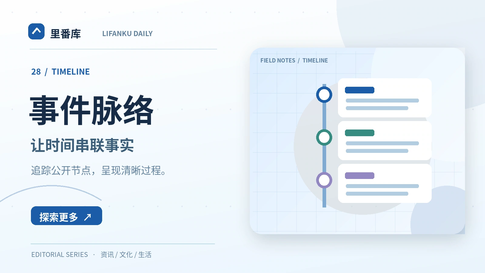 整理事件时间线的正确方法